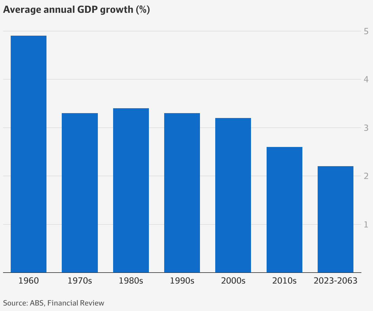 intergenerational-report-treasurer-jim-chalmers-says-australia-can