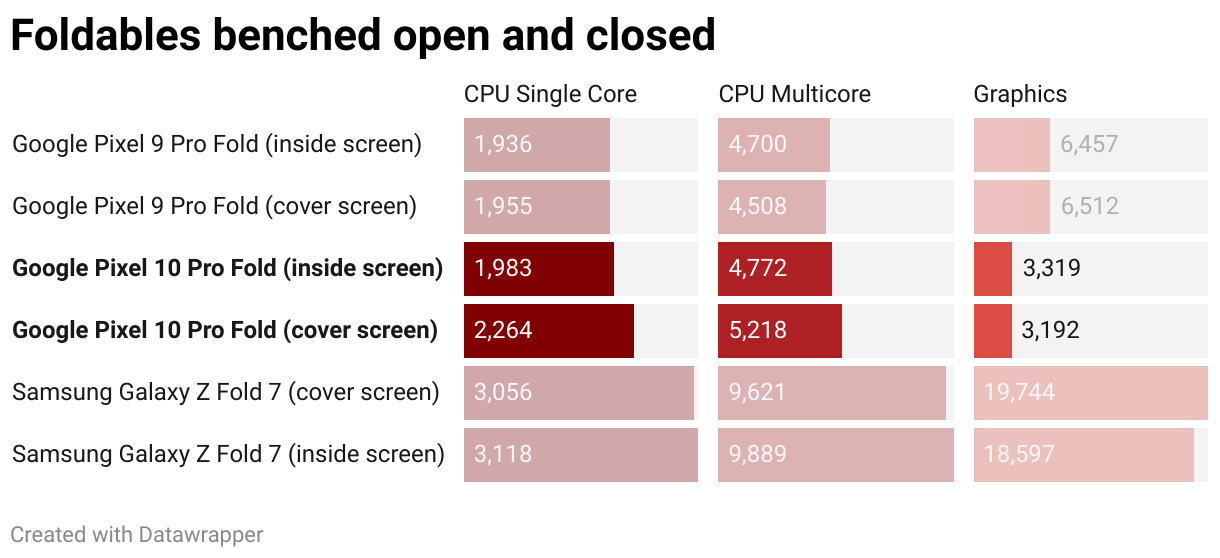 Foldables benched open and closed (Split Bars)