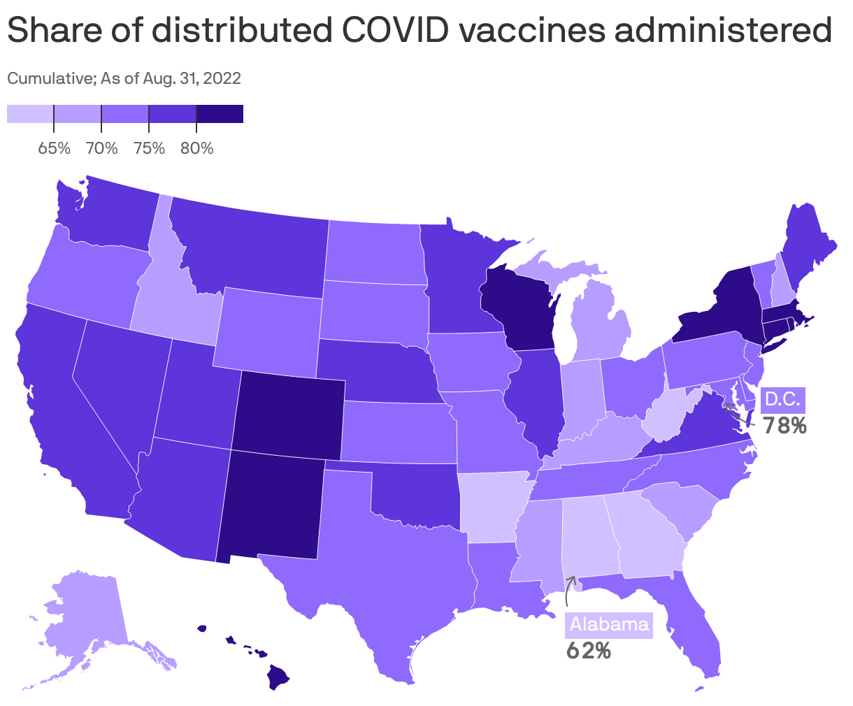 Share of distributed COVID vaccines administered