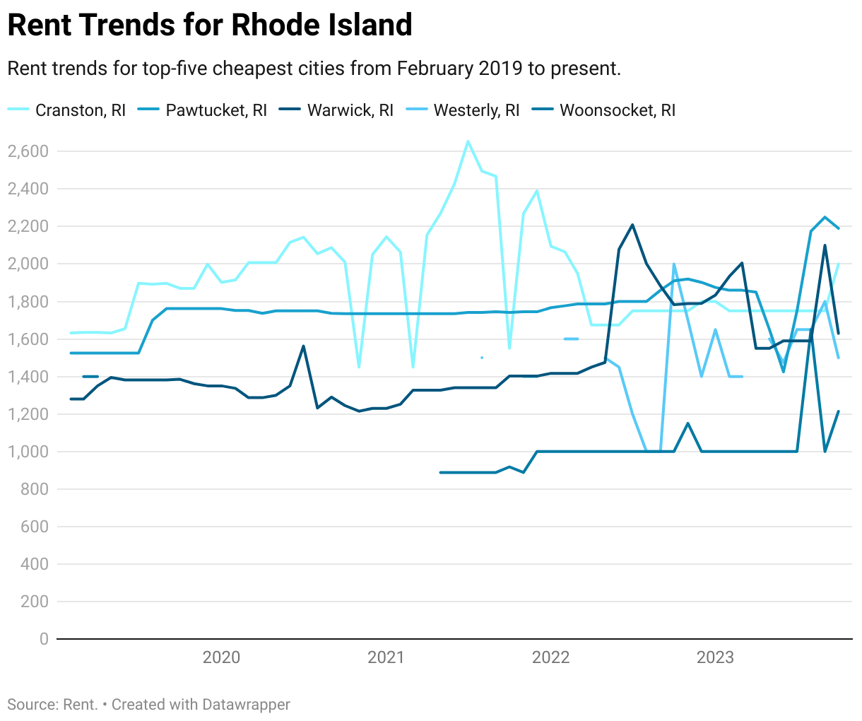 Cheapest Places to Live in Rhode Island