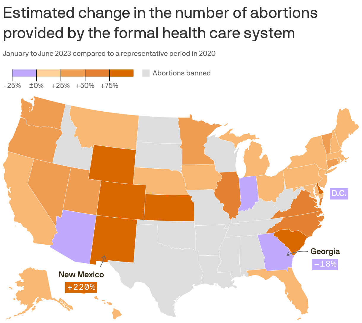 Abortions surged in states near those with new bans: study