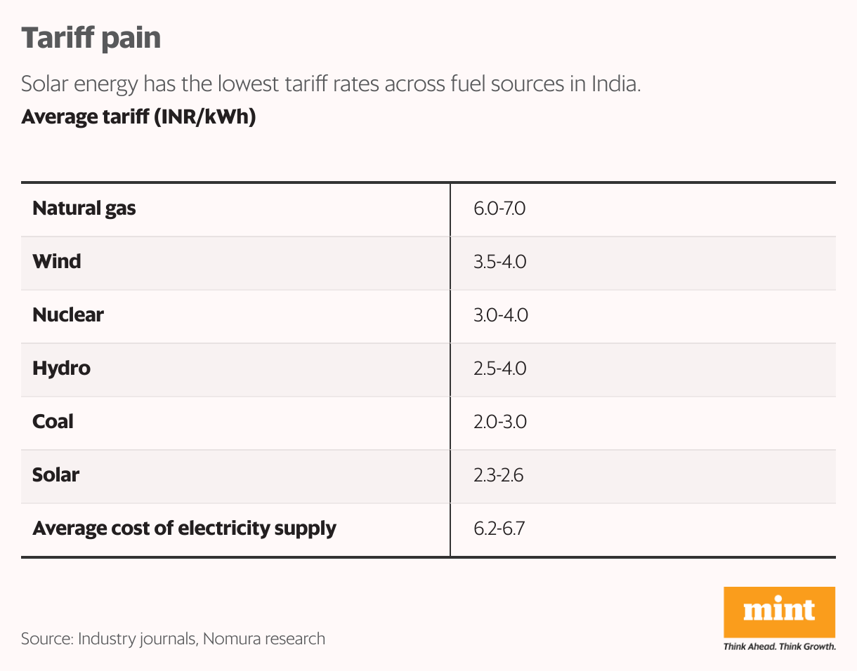 Tariff pain (Table)
