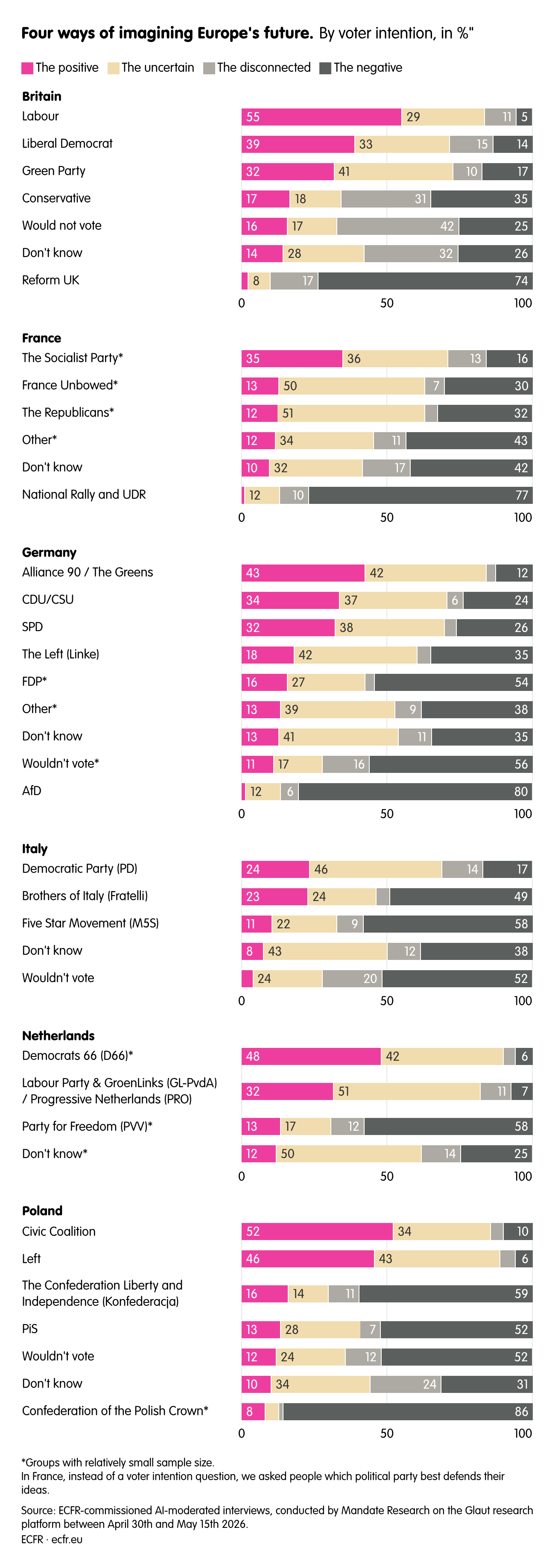 Four ways of imagining Europe's future.