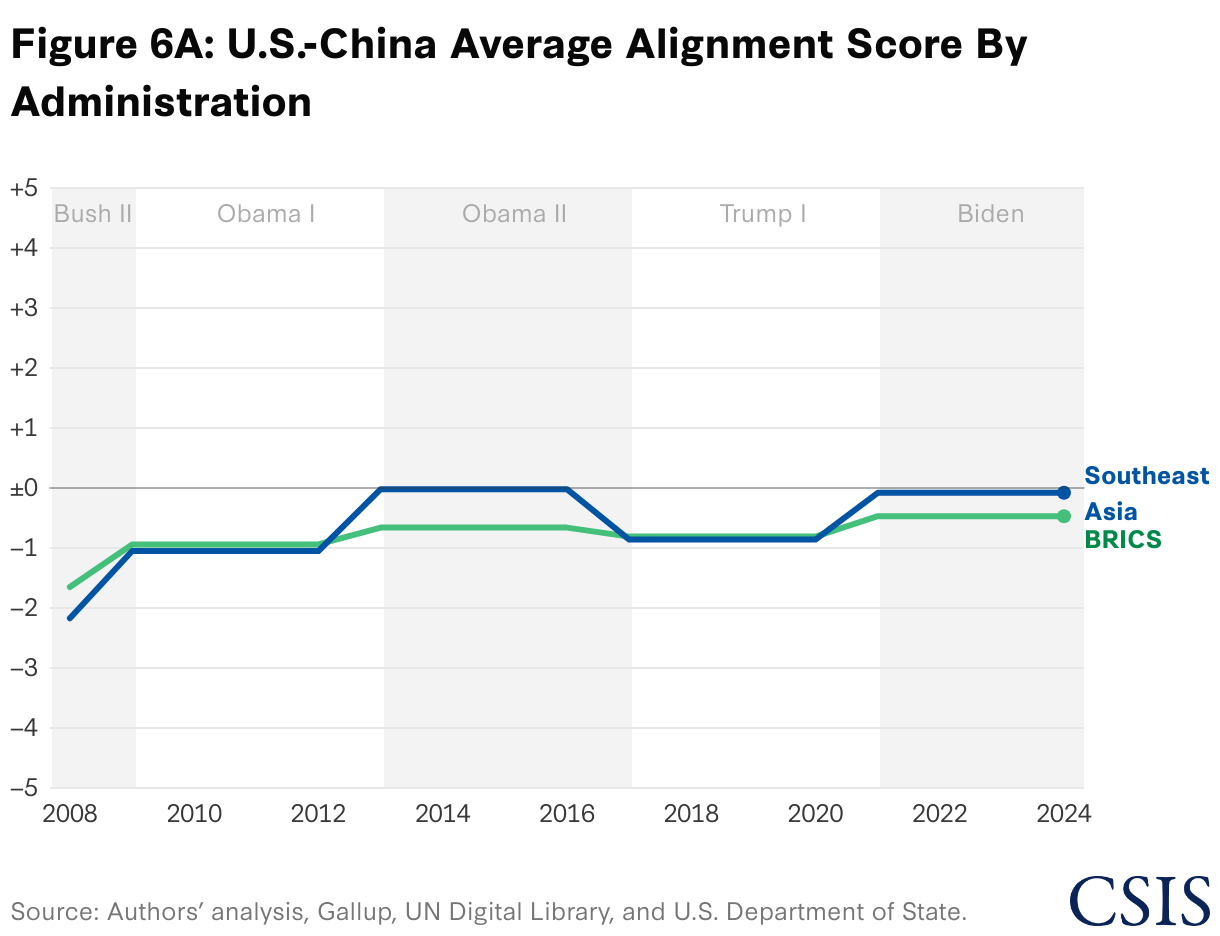 The Global Alignment Index: Tracking Support for U.S., Chinese, and ...