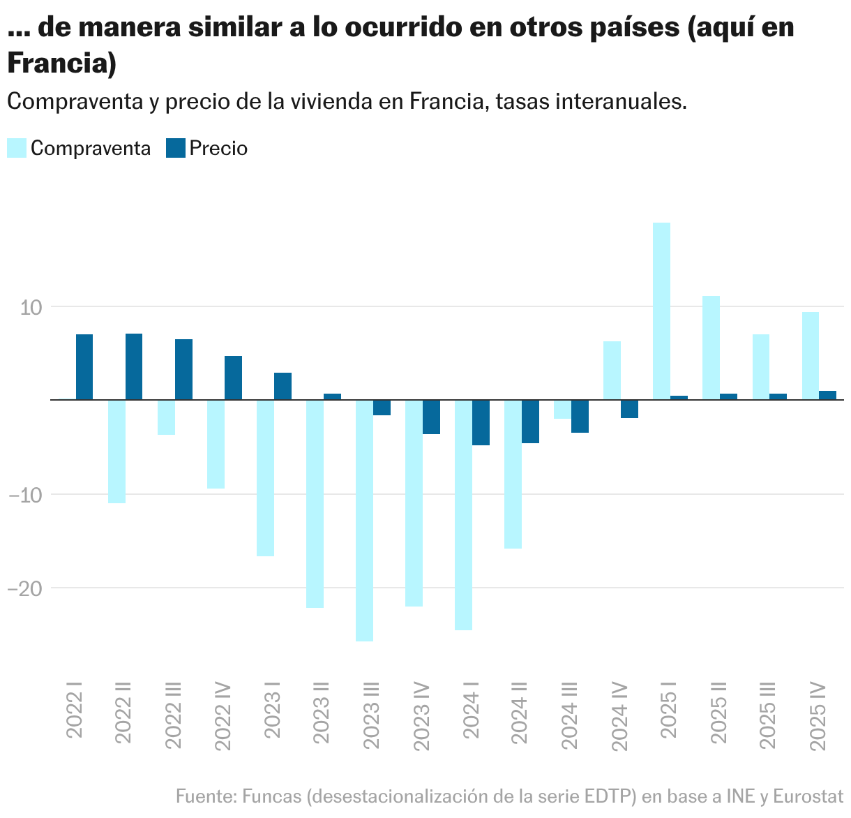 ... de manera similar a lo ocurrido en otros países (aquí en Francia) (Columnas agrupadas)