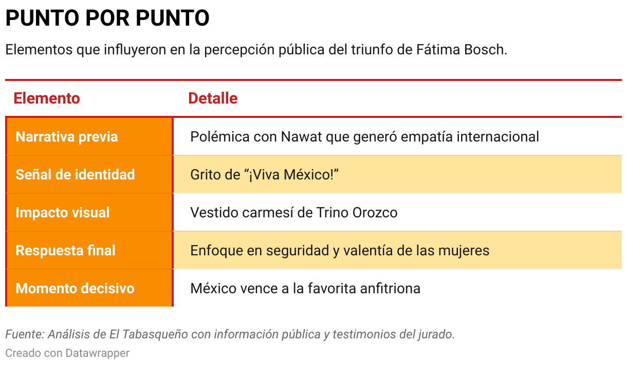 PUNTO POR PUNTO (Tabla)