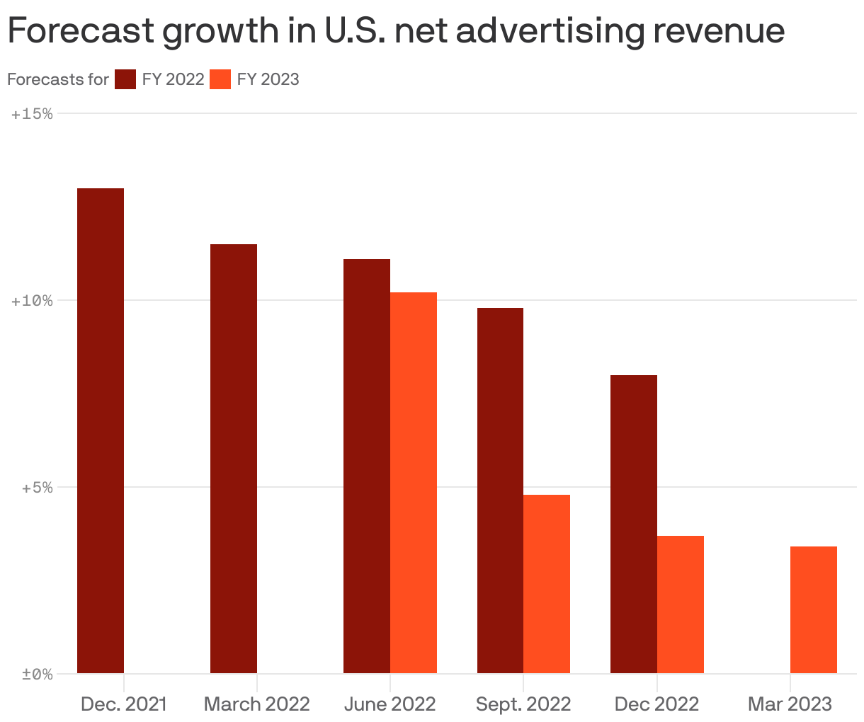 21 Top  Statistics For 2023 (Revenue, Market Share, And More)