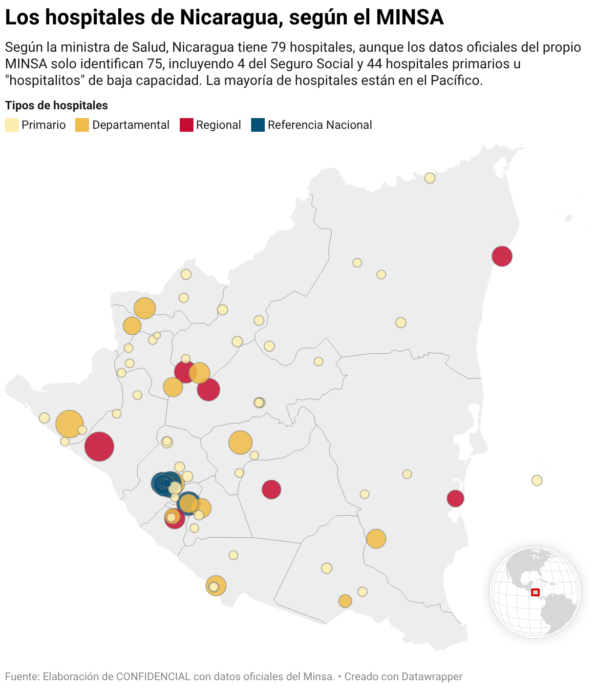 The 79 hospitals of Nicaragua (Symbol Map)