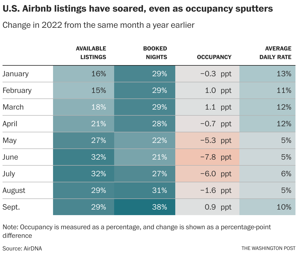 Airbnb is more successful than ever. Why are hosts and guests so mad