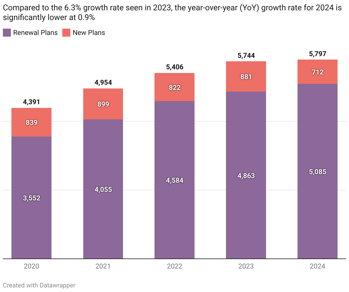 Decoding The 2024 Medicare Advantage Landscape HealthWorksAI   Full 