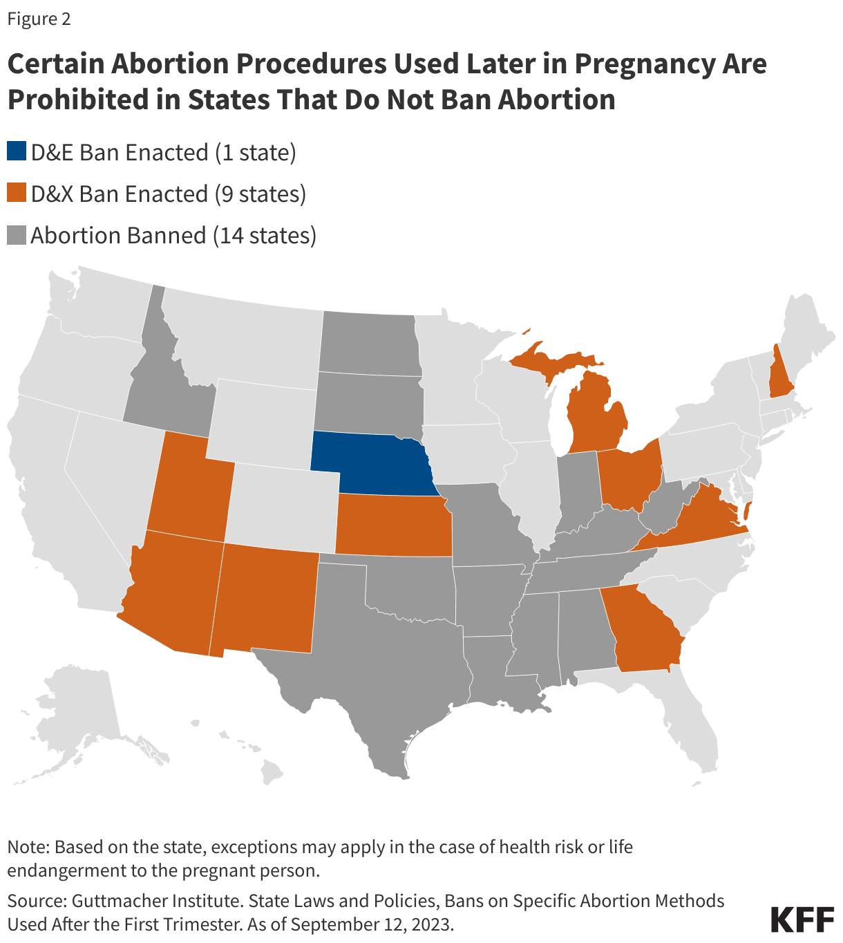 Certain Abortion Procedures Used Later in Pregnancy Are Prohibited in States That Do Not Ban Abortion data chart