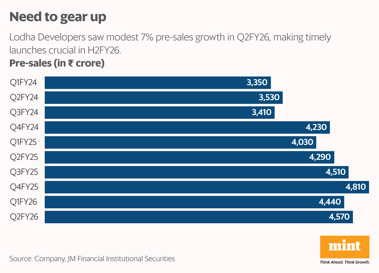 Need to gear up (Bar Chart)