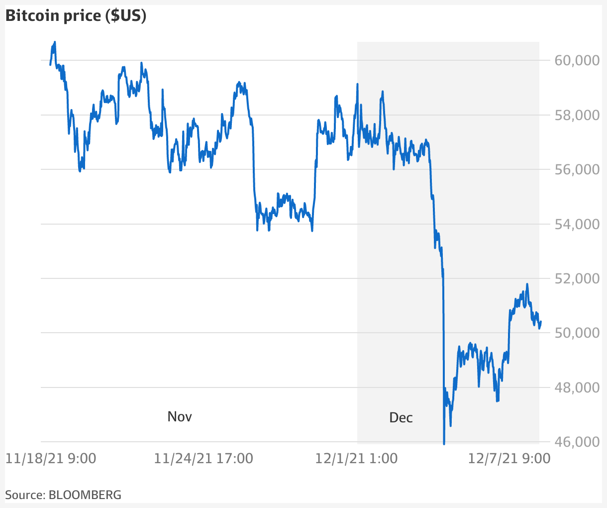 bitcoin asx