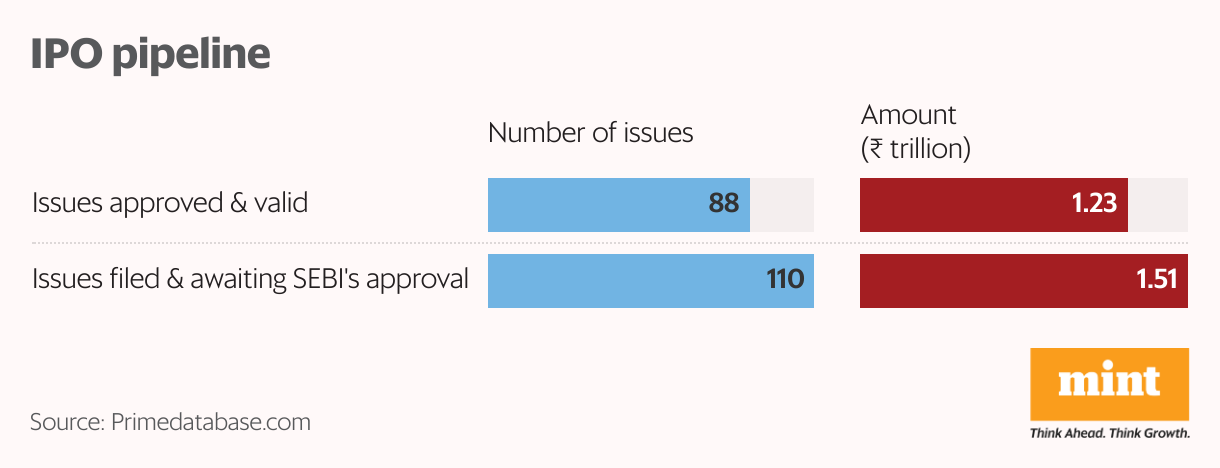 IPO pipeline (Split Bars)