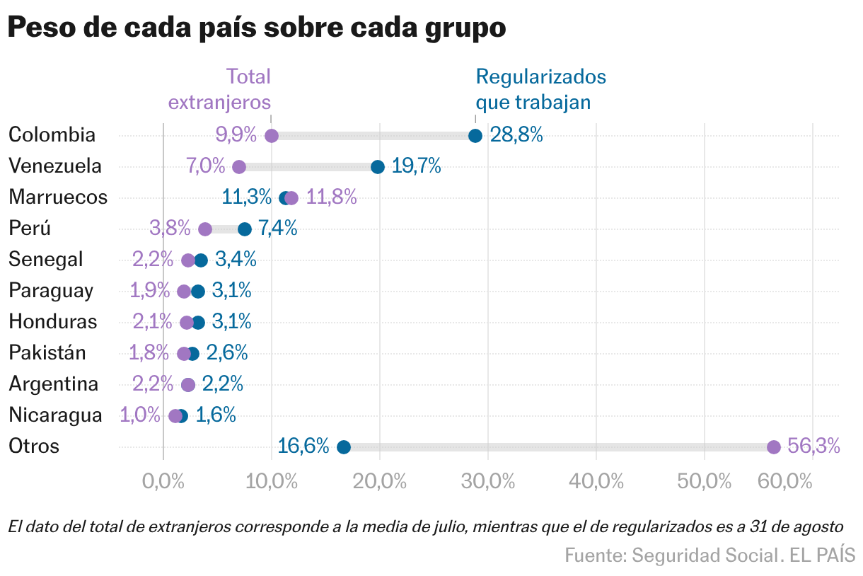 Peso de cada país sobre cada grupo (Gráfico de rangos)