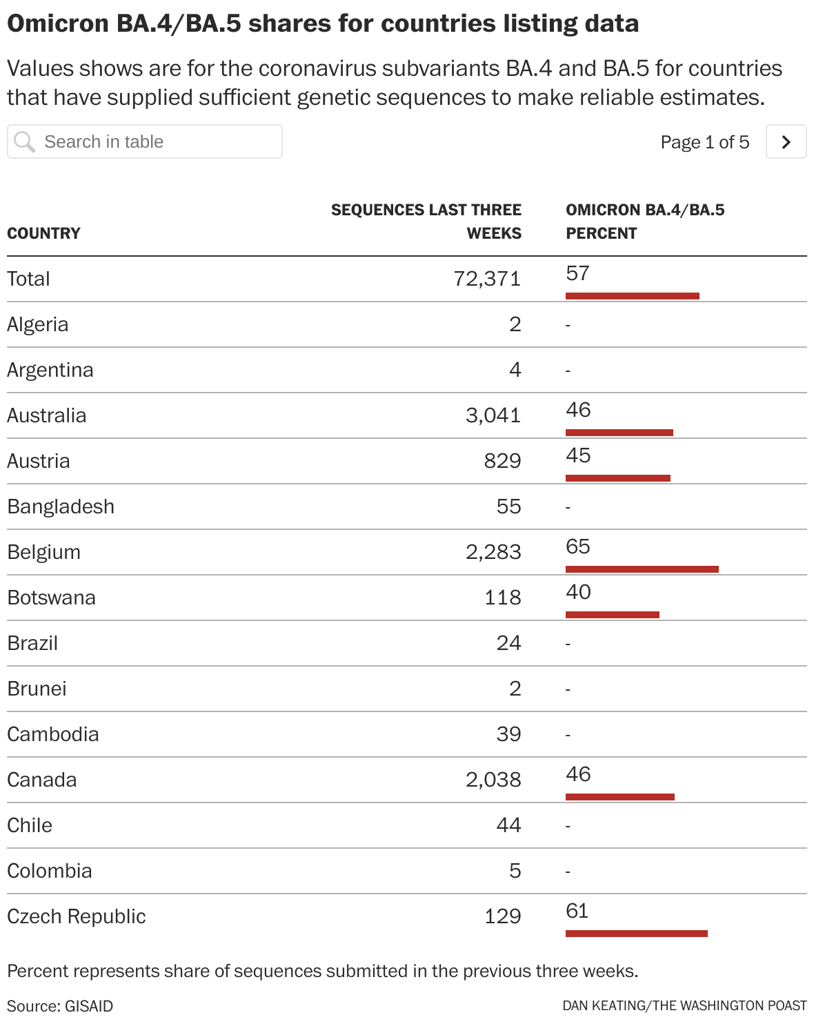 Tracking The Spread Of The Omicron Variant In The U.S., World ...