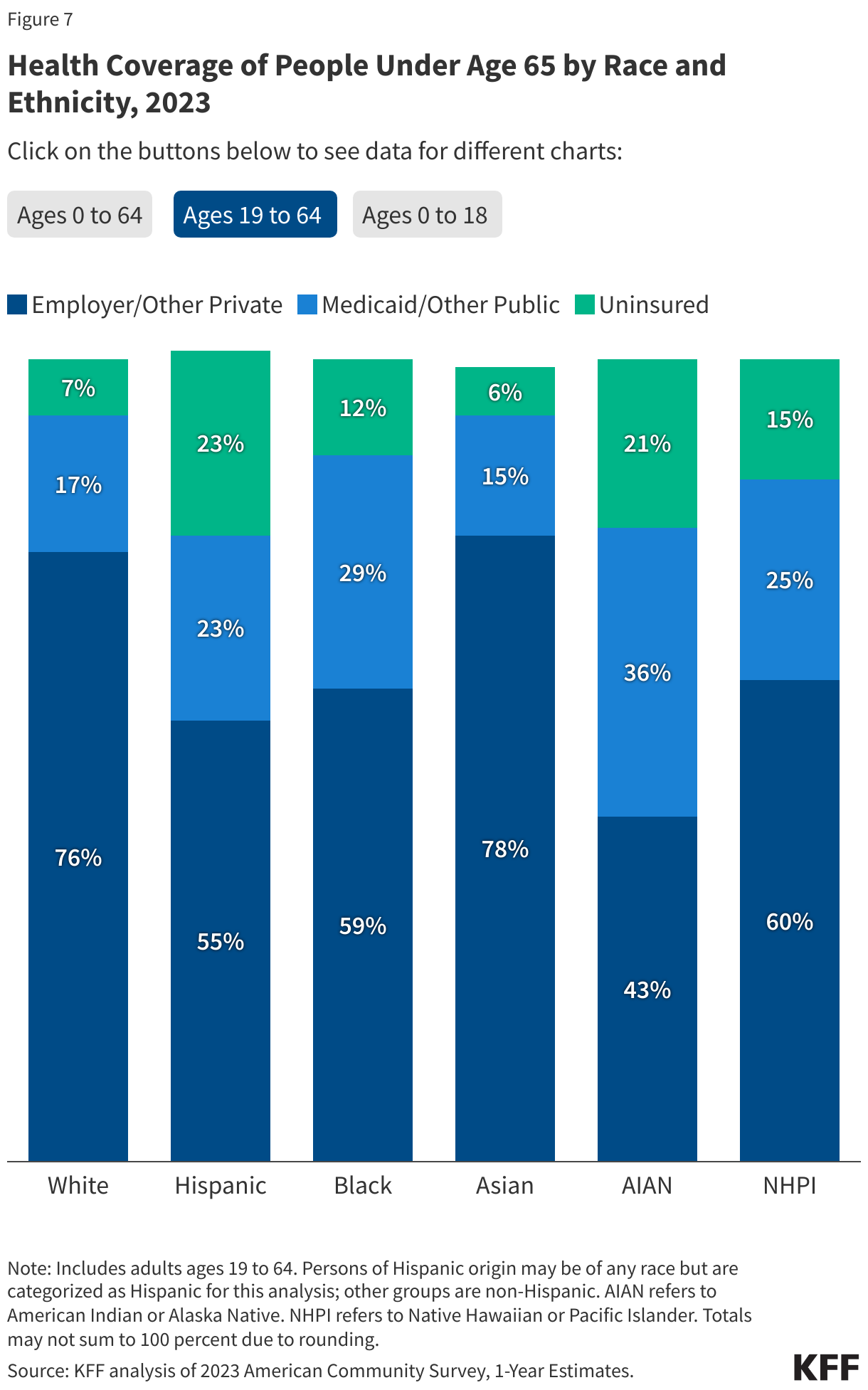 Interactive DataWrapper Embed