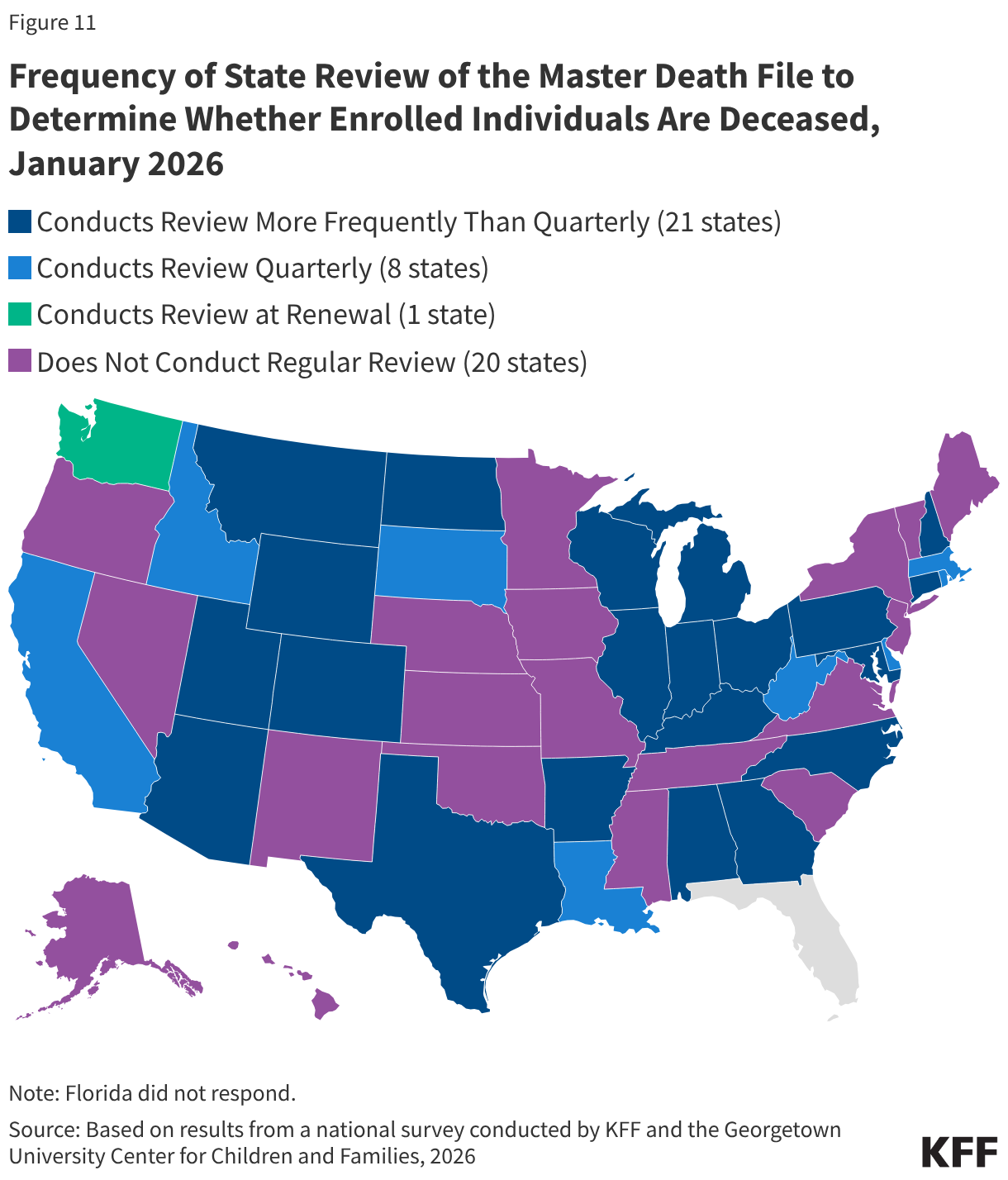 Frequency of State Review of the Master Death File to Determine Whether Enrolled Individuals Are Deceased, January 2026 (Choropleth map)