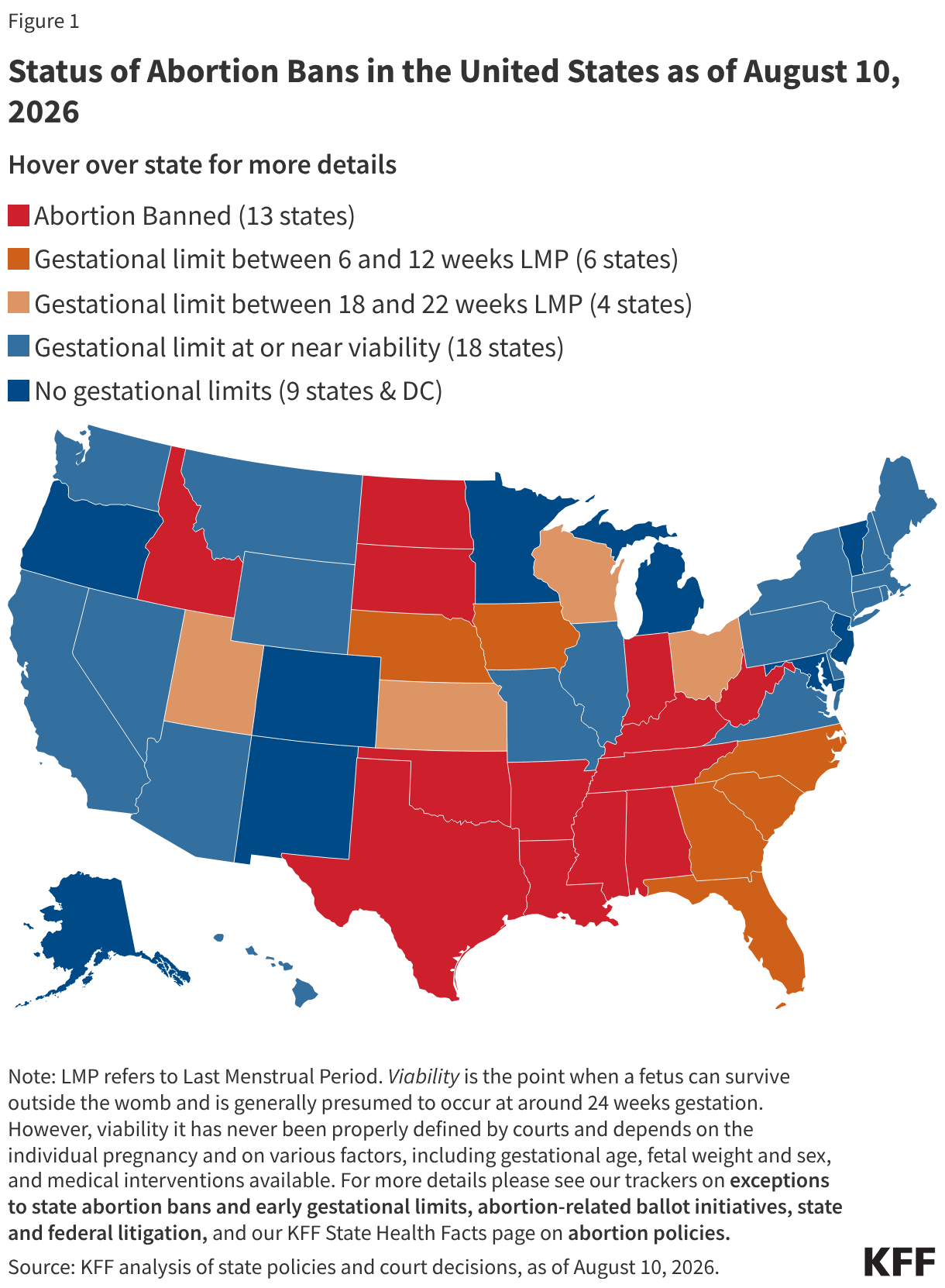 Key Facts on Abortion in the United States
