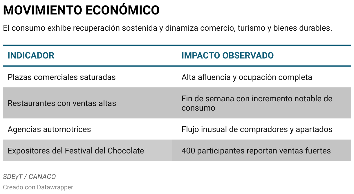 MOVIMIENTO ECONÓMICO (Tabla)