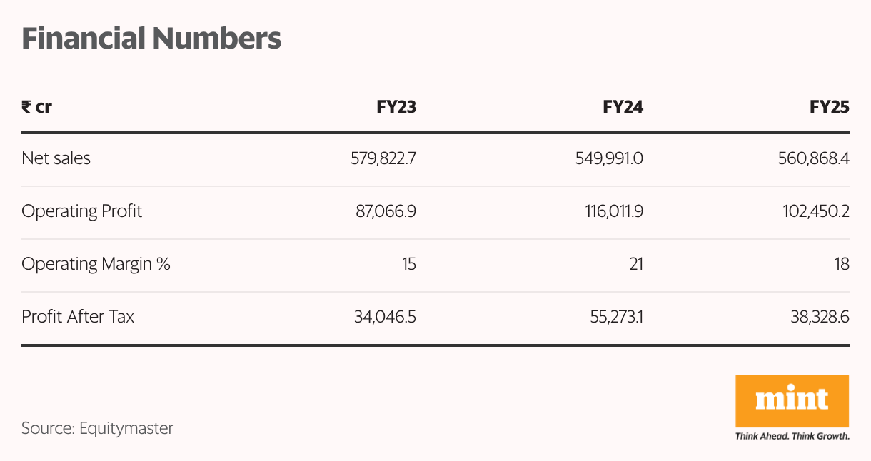 Financial Numbers (Table)