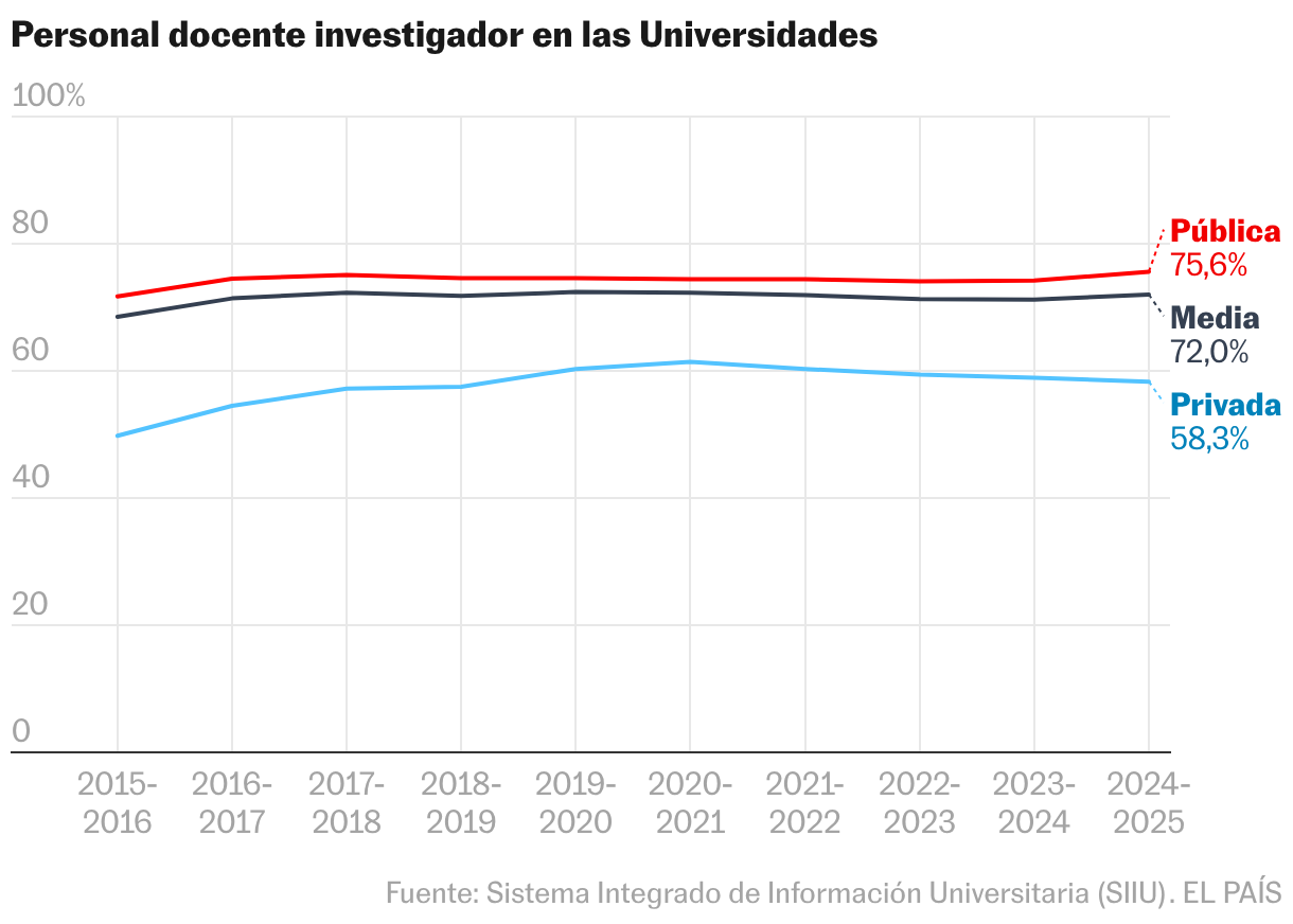 Líneas