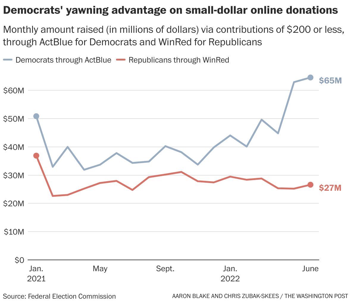 Opinion  The Price of $5 Donations: Is Small-Dollar Fund-Raising