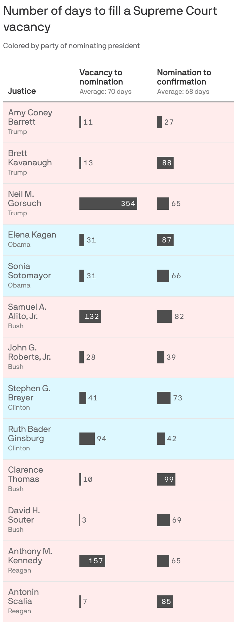 us supreme court database