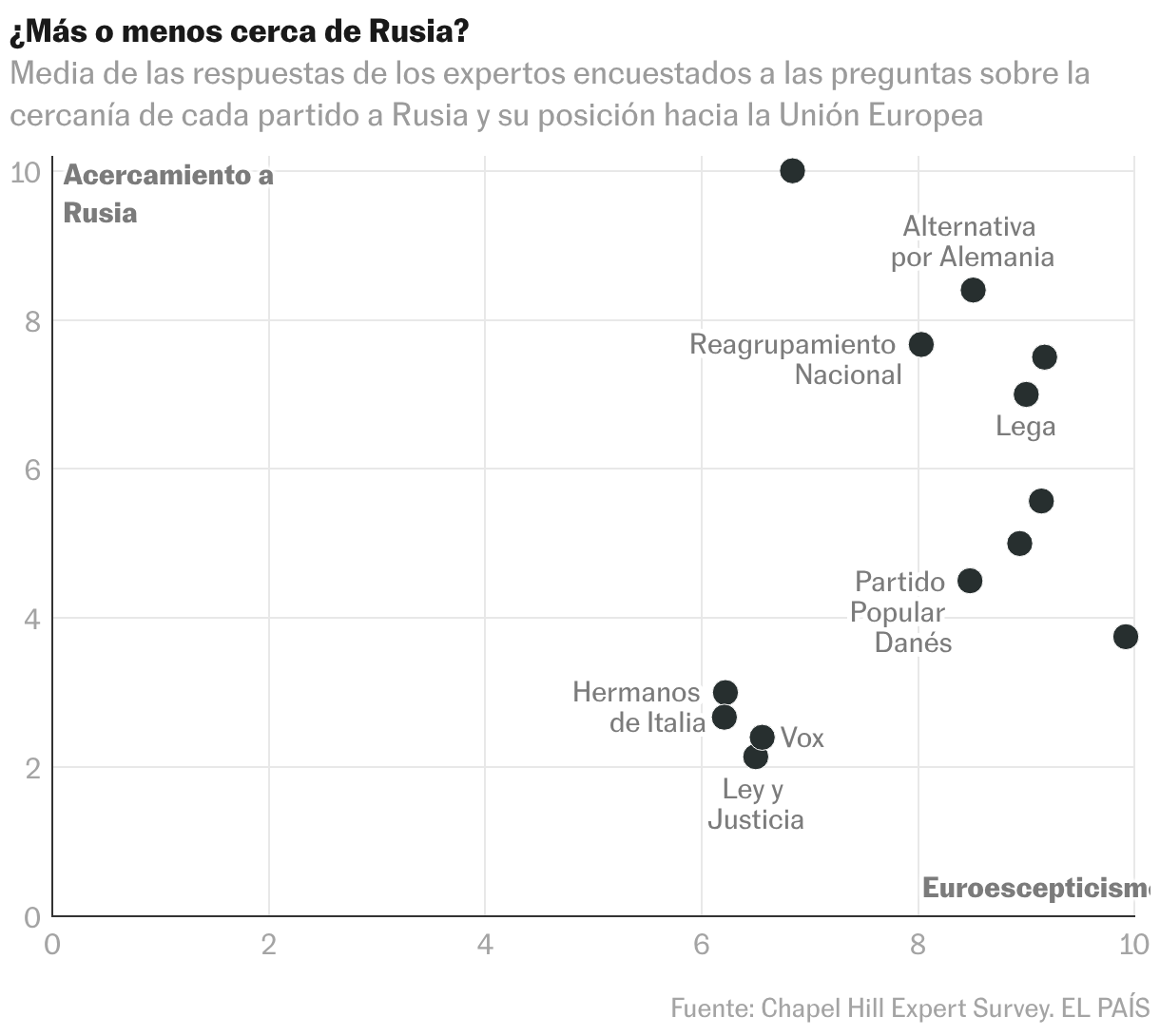 Diagrama de dispersión