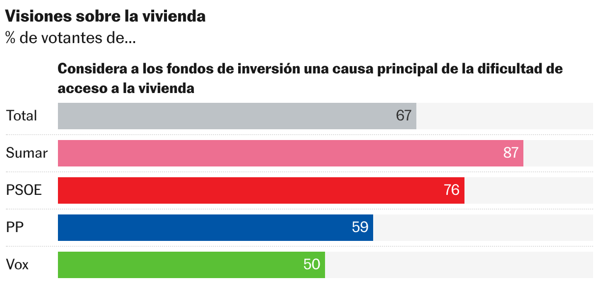 Barras divididas