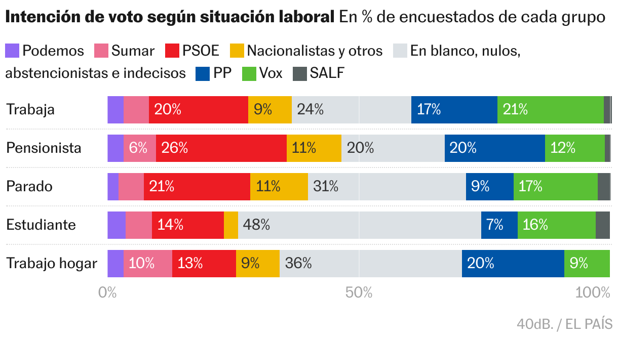 Barras apiladas