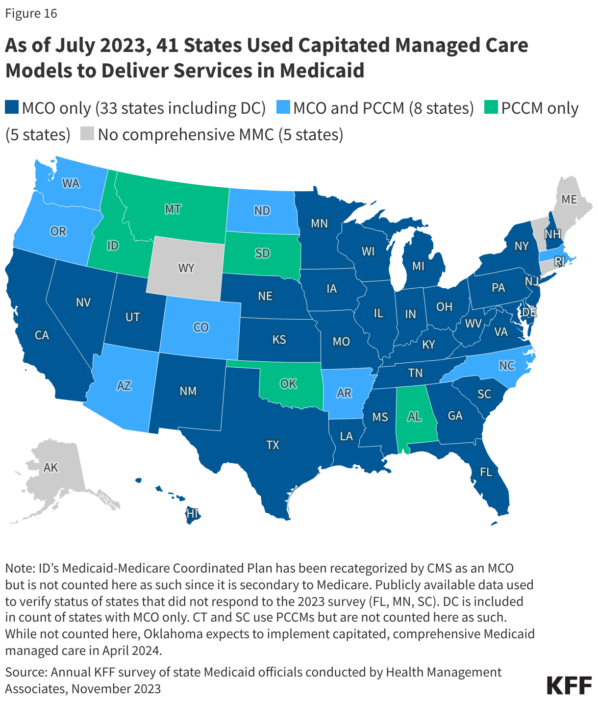 As of July 2023, 41 States Used Capitated Managed Care Models to Deliver Services in Medicaid data chart