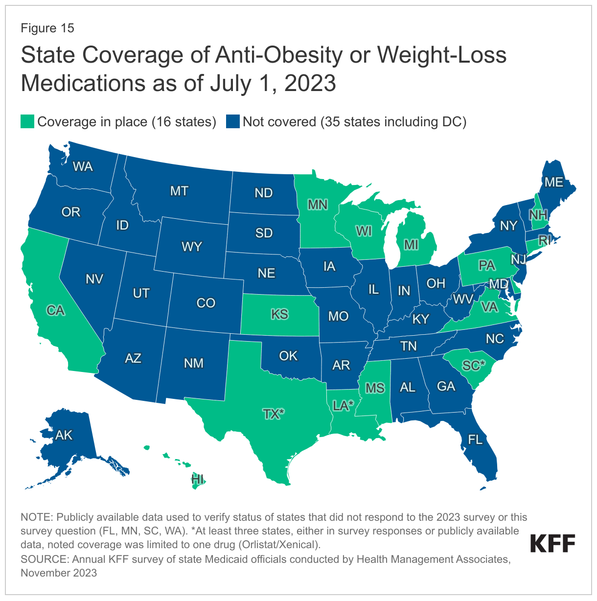 State Coverage of Anti-Obesity or Weight-Loss Medications as of July 1, 2023 data chart