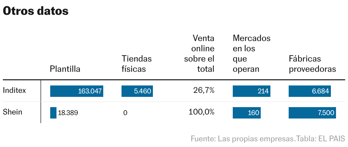 Otros datos (Tabla)
