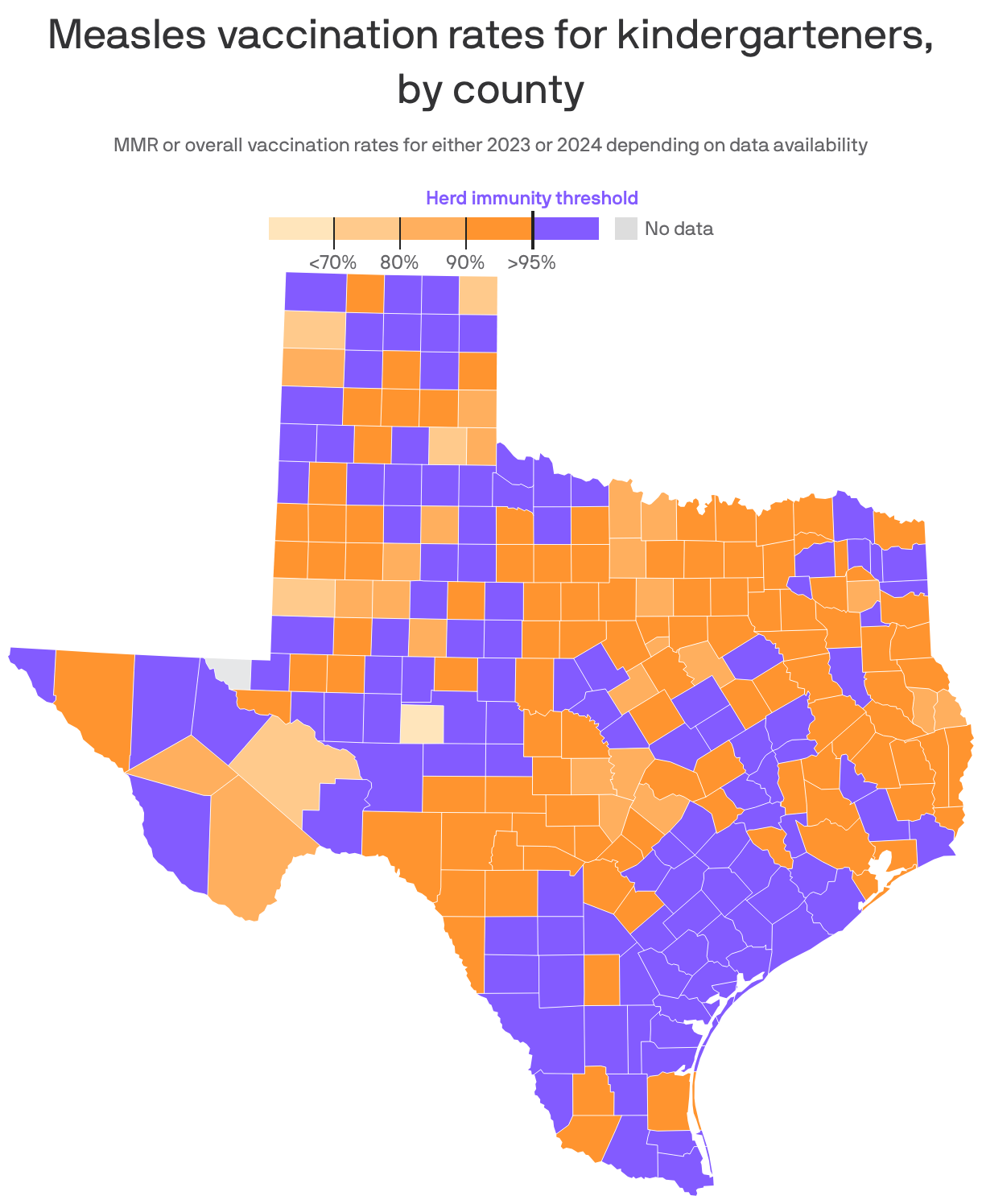 A map showing the MMR or overall vaccination rates for U.S. kindergarteners by county from either 2023 or 2024. Only 815 counties have reached the herd immunity threshold of at least 95% of their students vaccinated. Vaccination rates were most consistently high in New England states, Arkansas, California and Texas. 