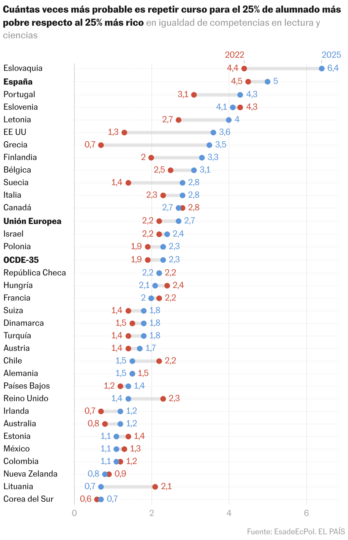 Gráfico de rangos