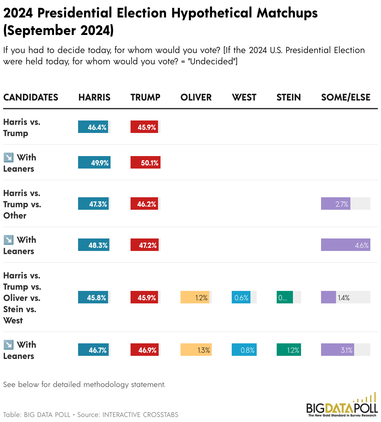 National Poll: Trump, Harris Fight for Popular Vote Lead in September