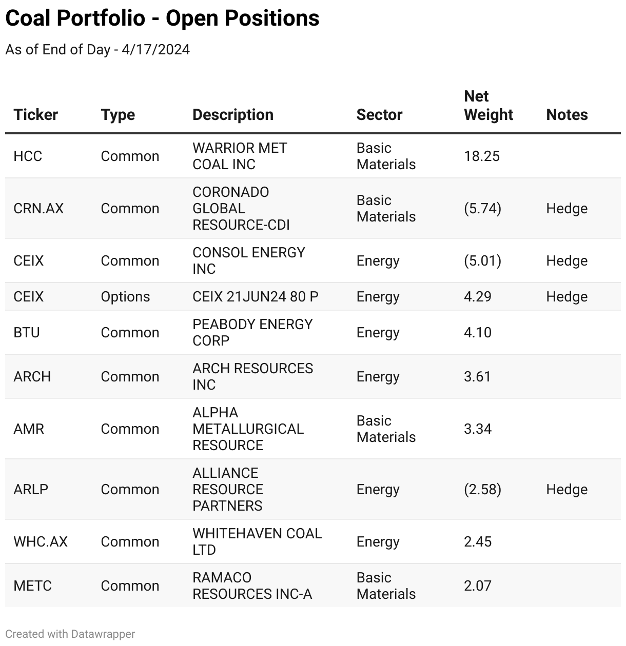 The Coal Trader Open Positions