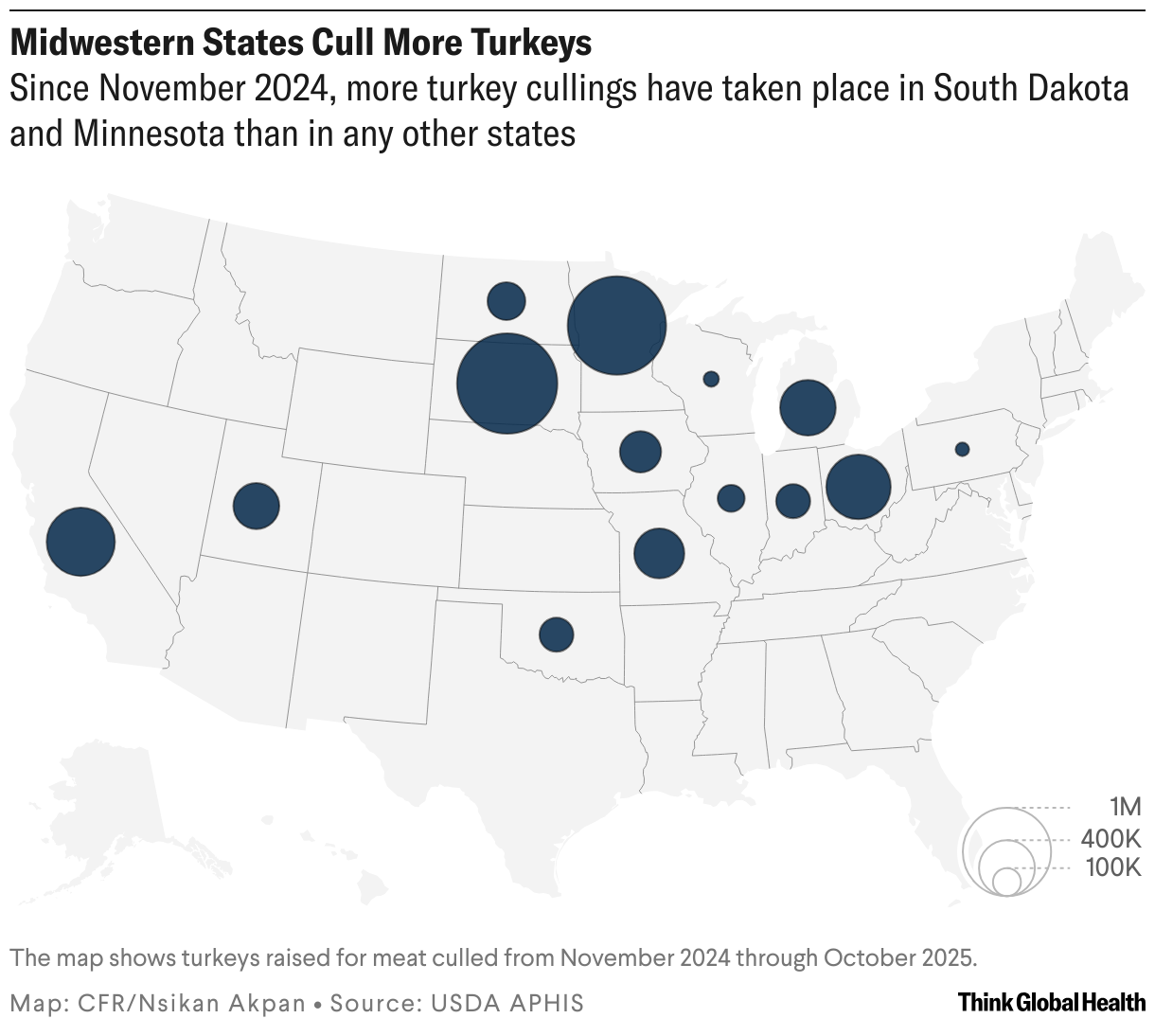 Midwestern States Cull More Turkeys (Symbol map)