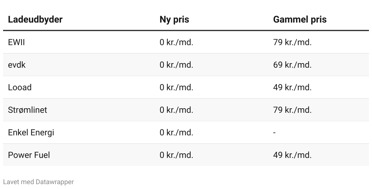 Table