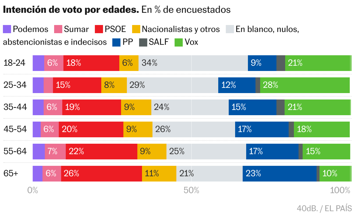 Barras apiladas