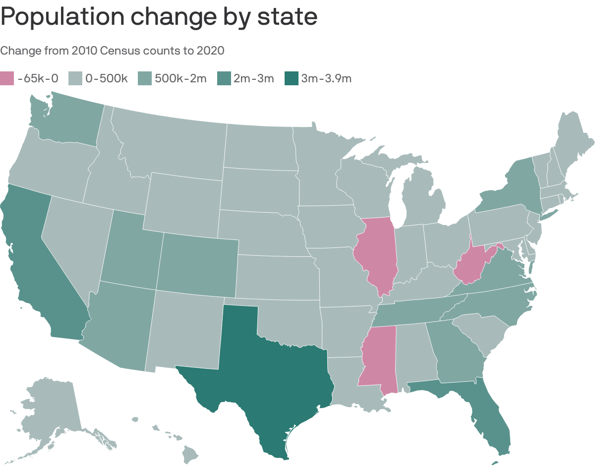 Population change by state