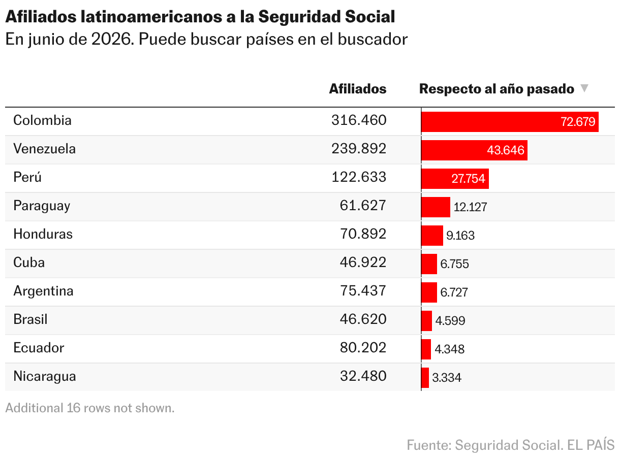 Tabla