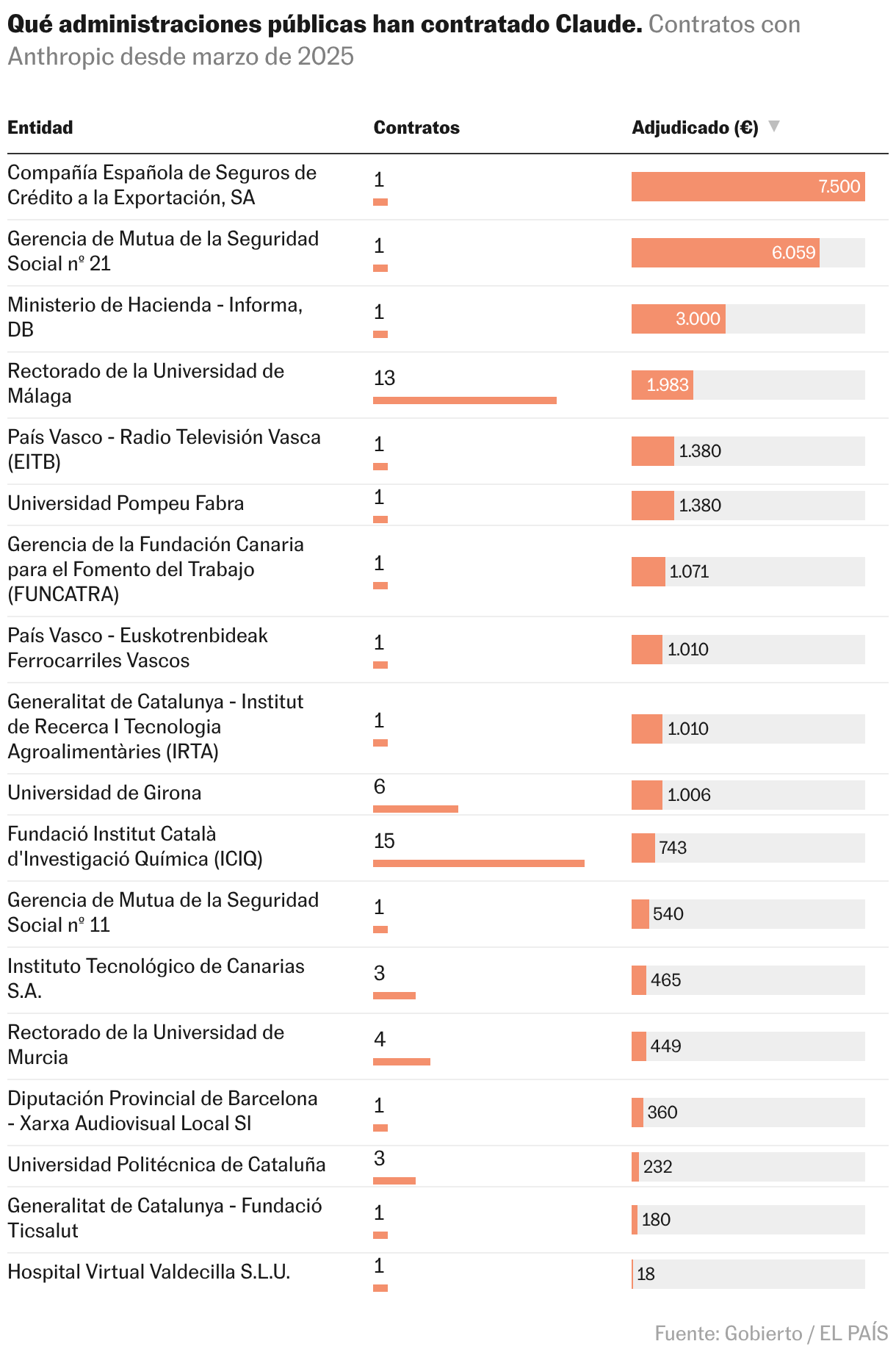 tablas