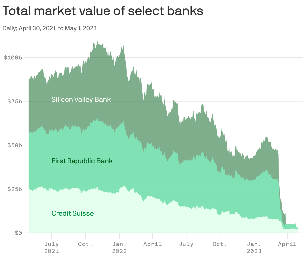 Total market value of select banks