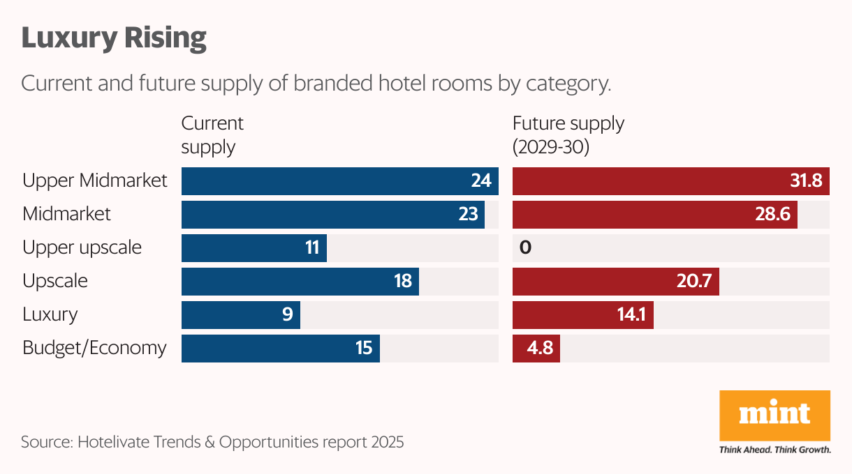 Luxury Rising (Split Bars)