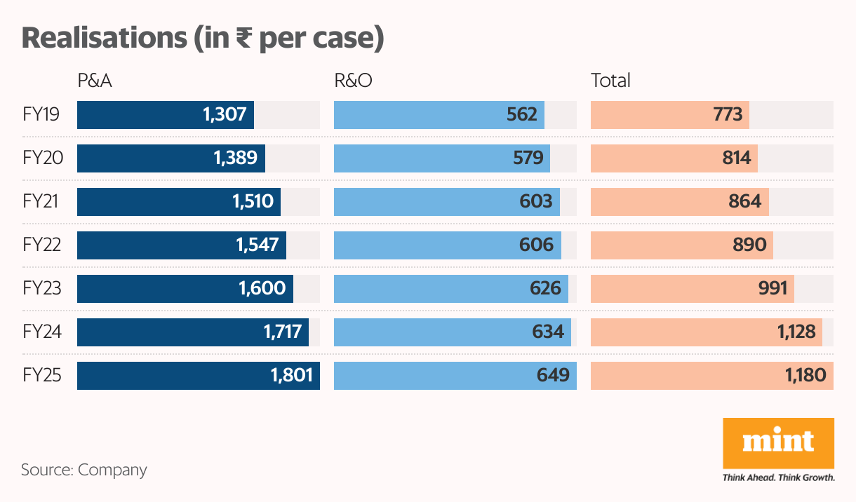 Realisations (in  <span class=