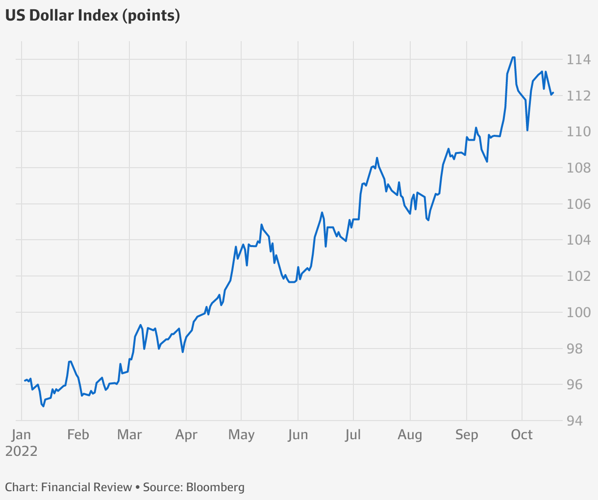 australian-dollar-where-to-invest-when-it-falls