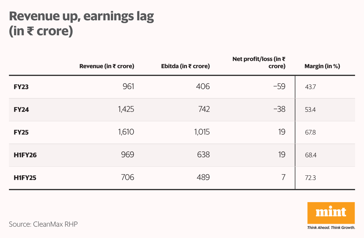 Revenue up, earnings lag (in  <span class=