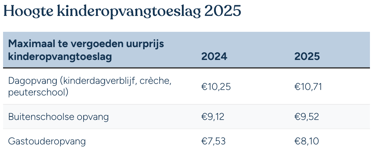 FOD Financiën